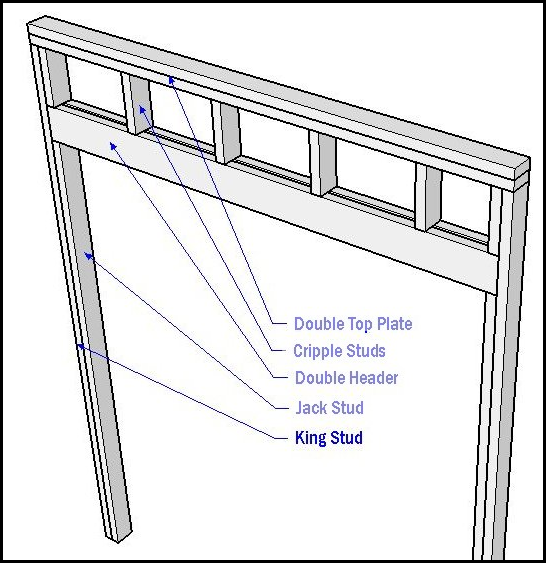 Jack Studs and King Studs, Explained